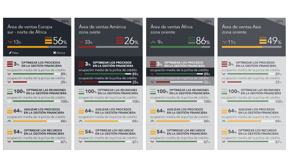 screenshot of Andara BI